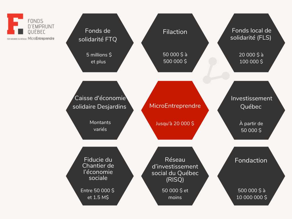 Finance solidaire au Québec